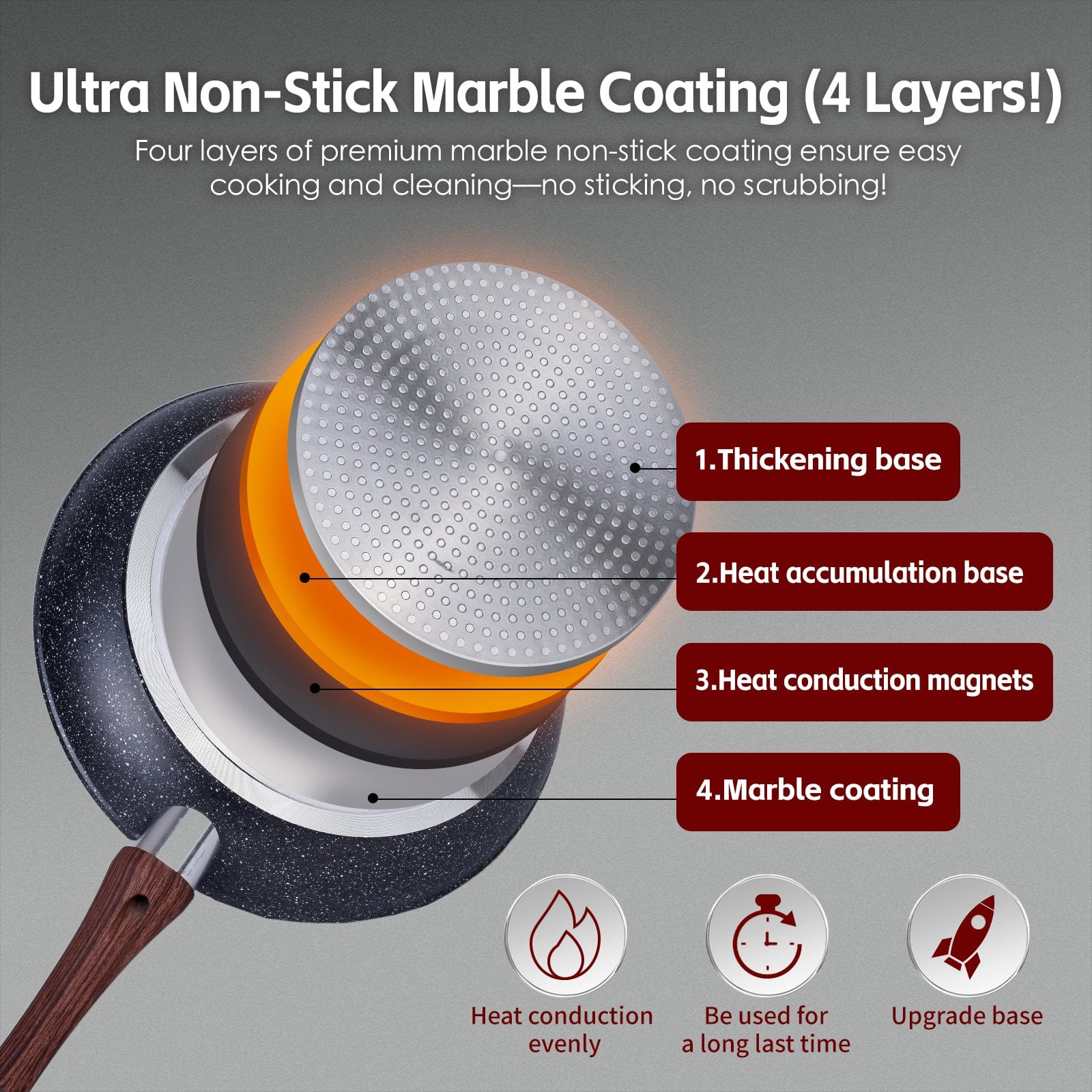 Clevinger Skillets & Frying Pans Clevinger Non-Stick Frying Pan Set 24cm and 28cm