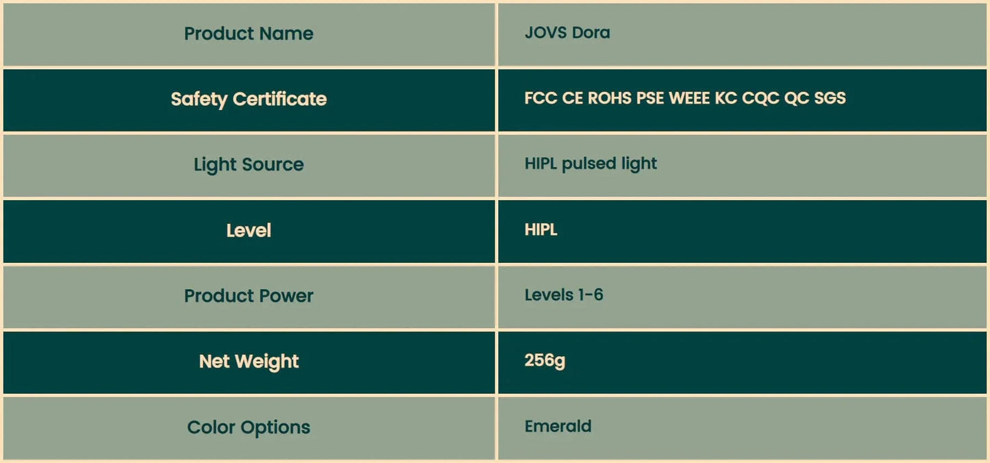Living Today JOVS Dora IPL(Intense Pulsed Light) Hair Removal Device