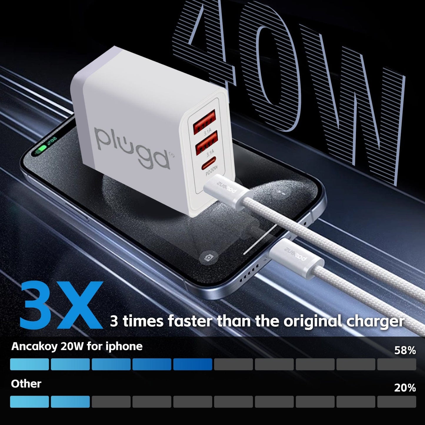 plugd USB charger 4 PORT  WALL CHARGER USB C+USB A