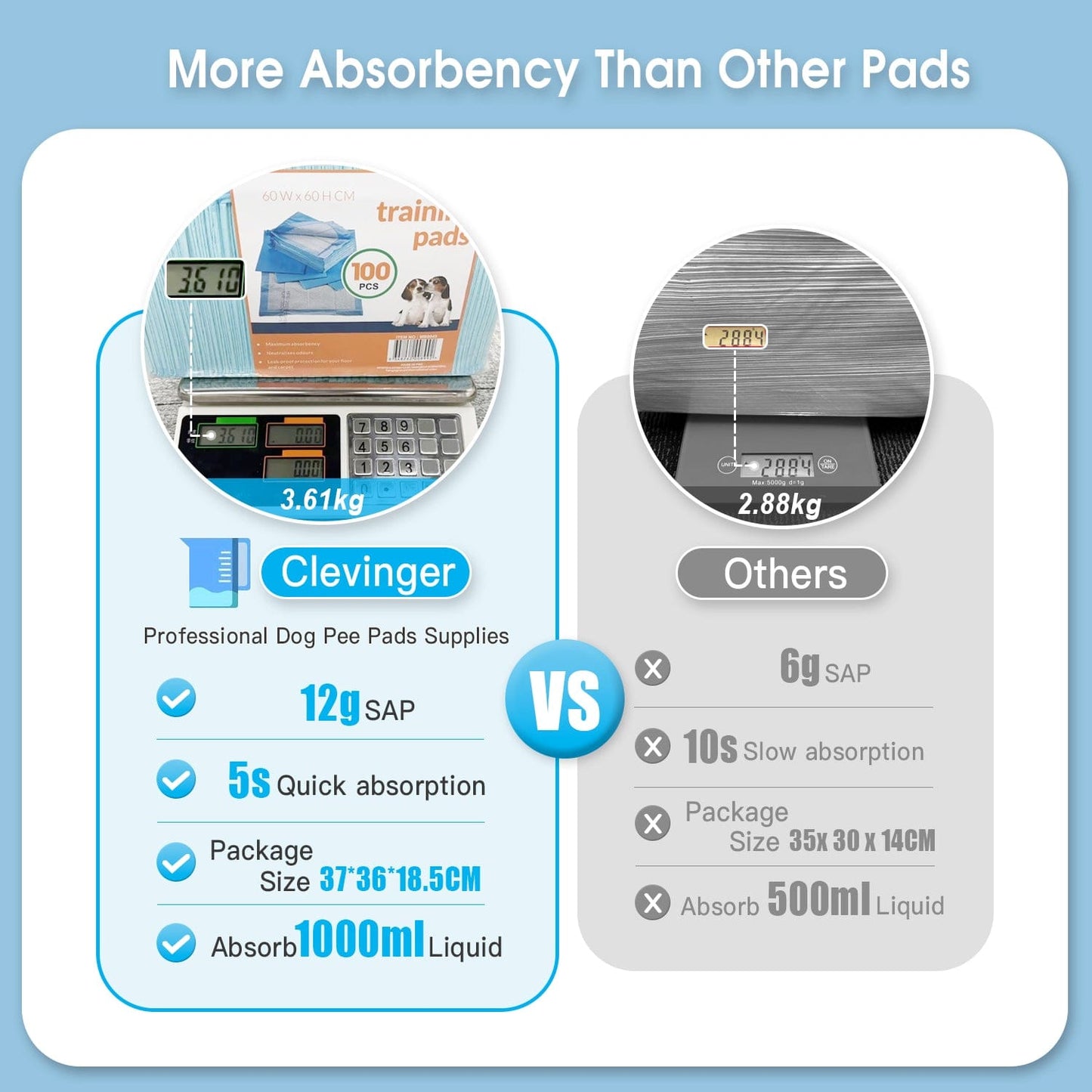 Living Today Pets 400 Pcs Dog Absorbent Training Pad 60 x 60 cm