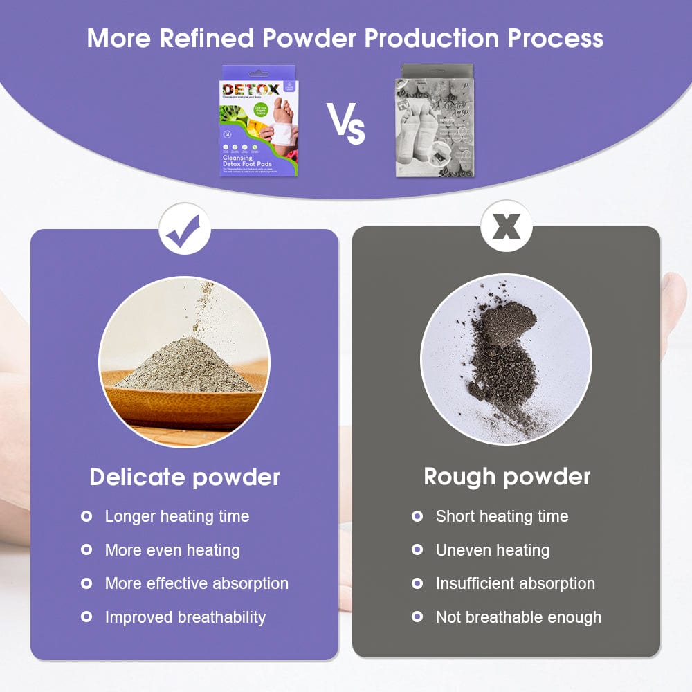 Living Today Homewares 70 Pcs The Cleansing Detox Foot Pads Patches