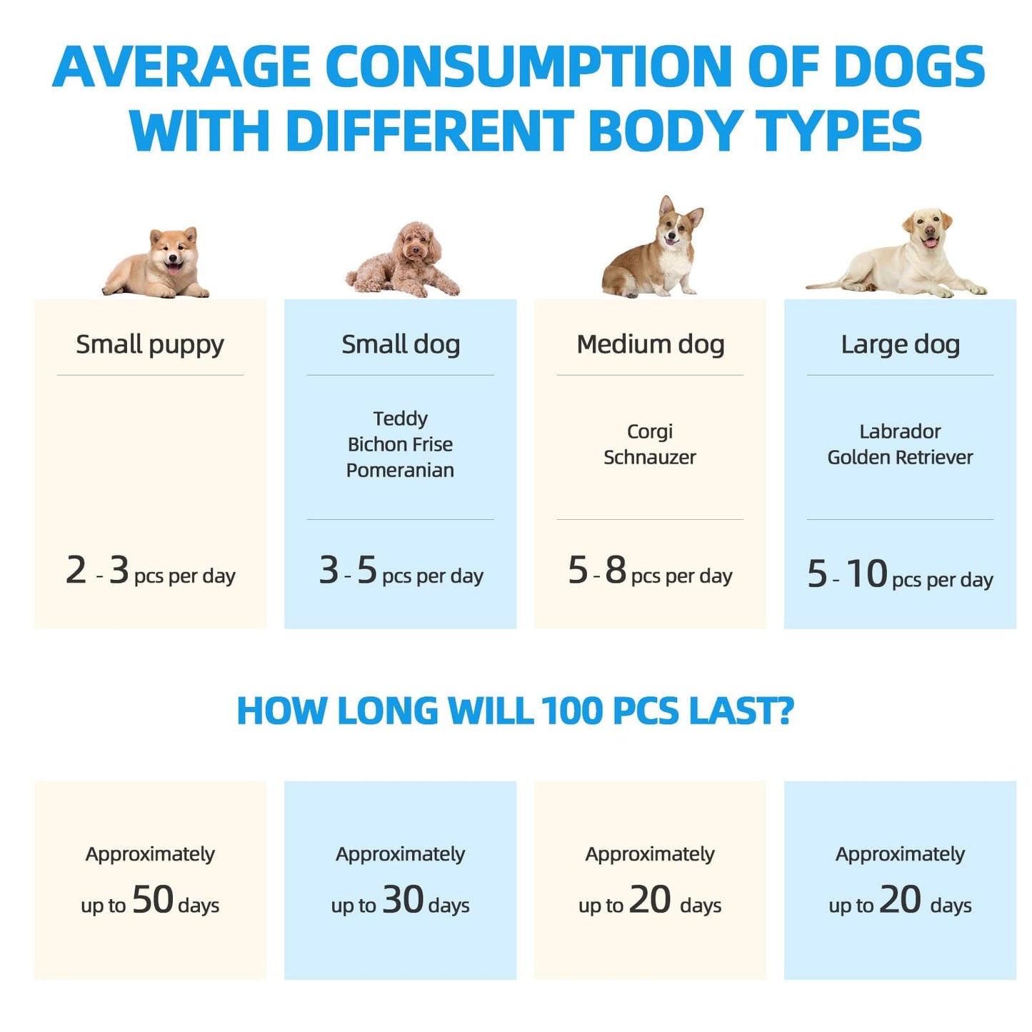 Living Today Pets 400 Pcs Dog Absorbent Training Pad 60 x 60 cm