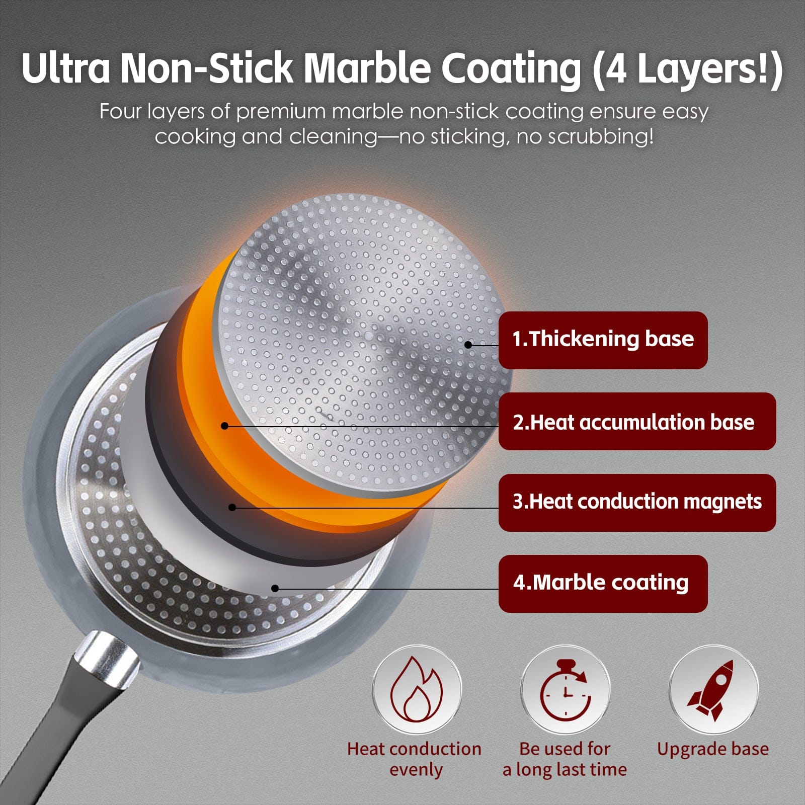 Clevinger 8 Pcs Clevinger Non-Stick Cookware Set