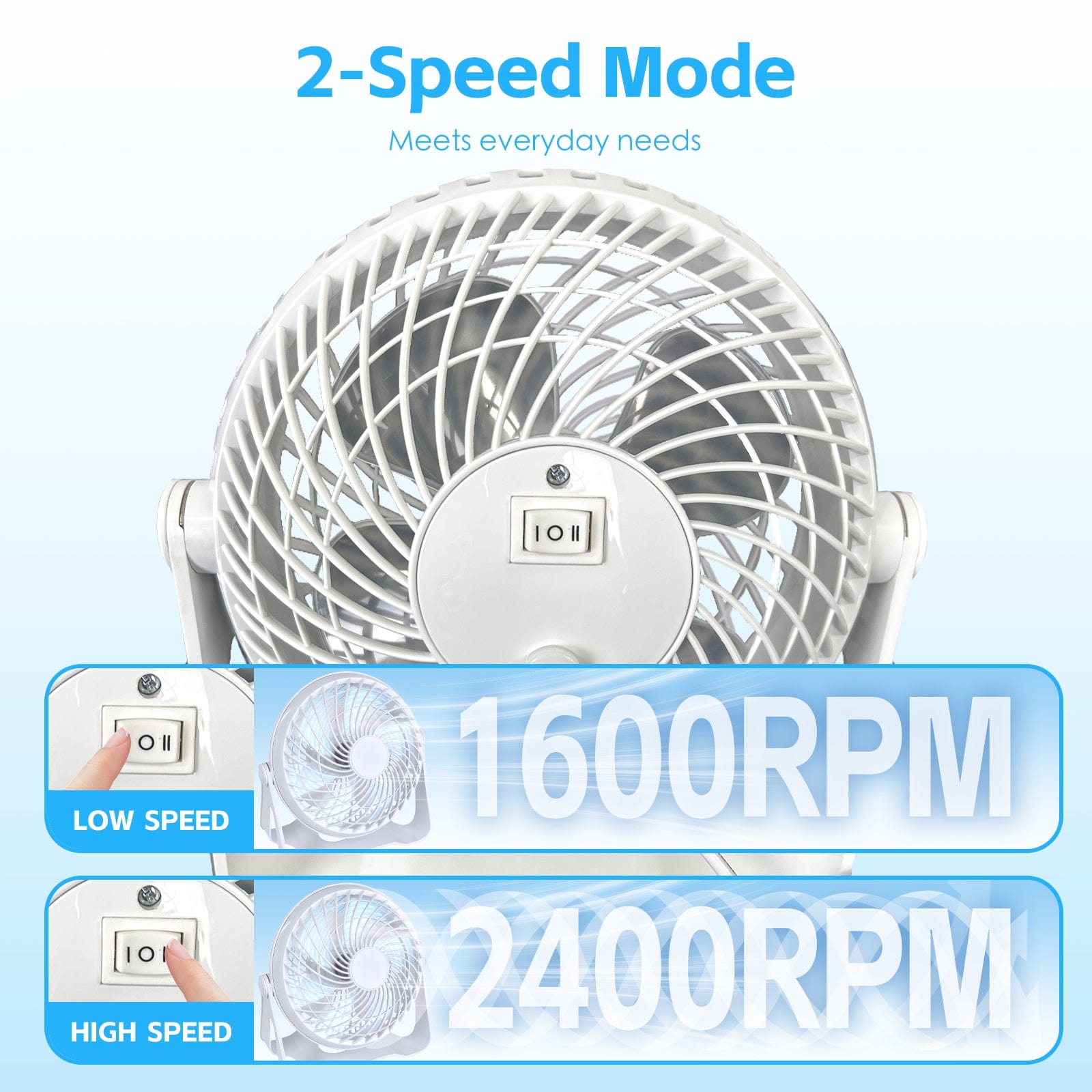 Living Today USB Powered Desk Fan – Portable 2-Speed Adjustable Angle Cooling Fan (White)