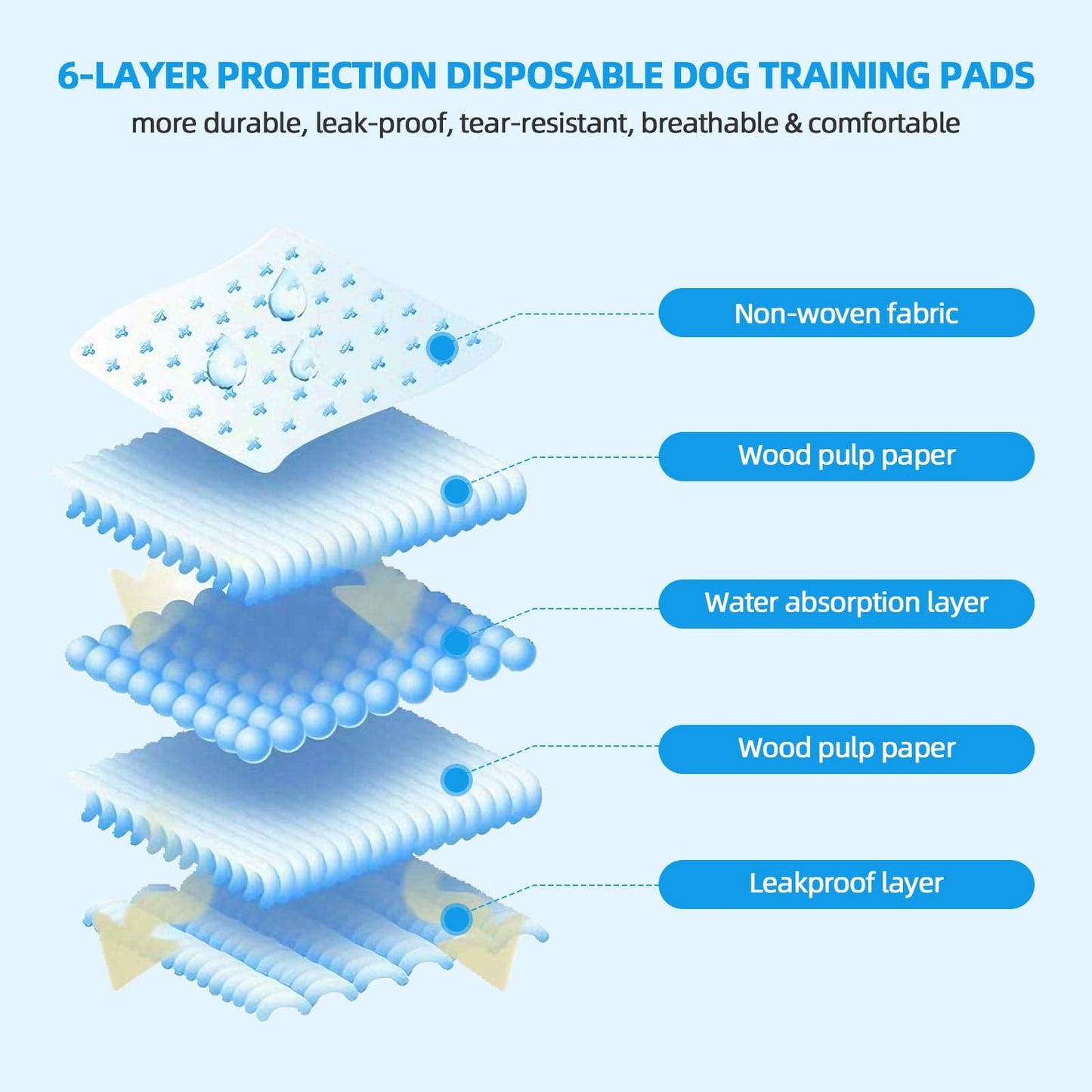 Living Today Pets 400 Pcs Dog Absorbent Training Pad 60 x 60 cm