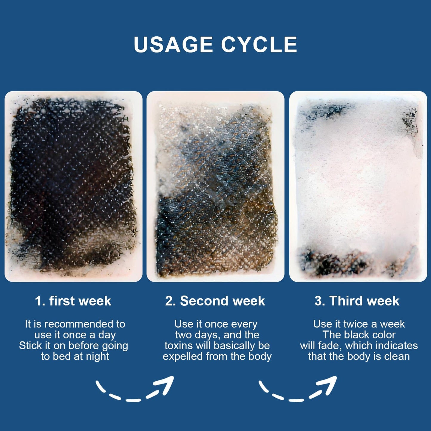 Living Today Homewares 14 Pcs Detox Foot Pads - The Cleansing Detox Foot Pads