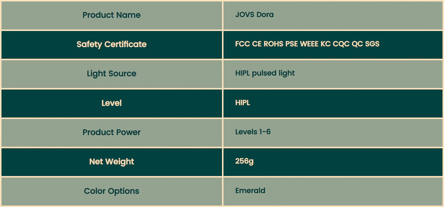 Living Today JOVS Dora IPL(Intense Pulsed Light) Hair Removal Device