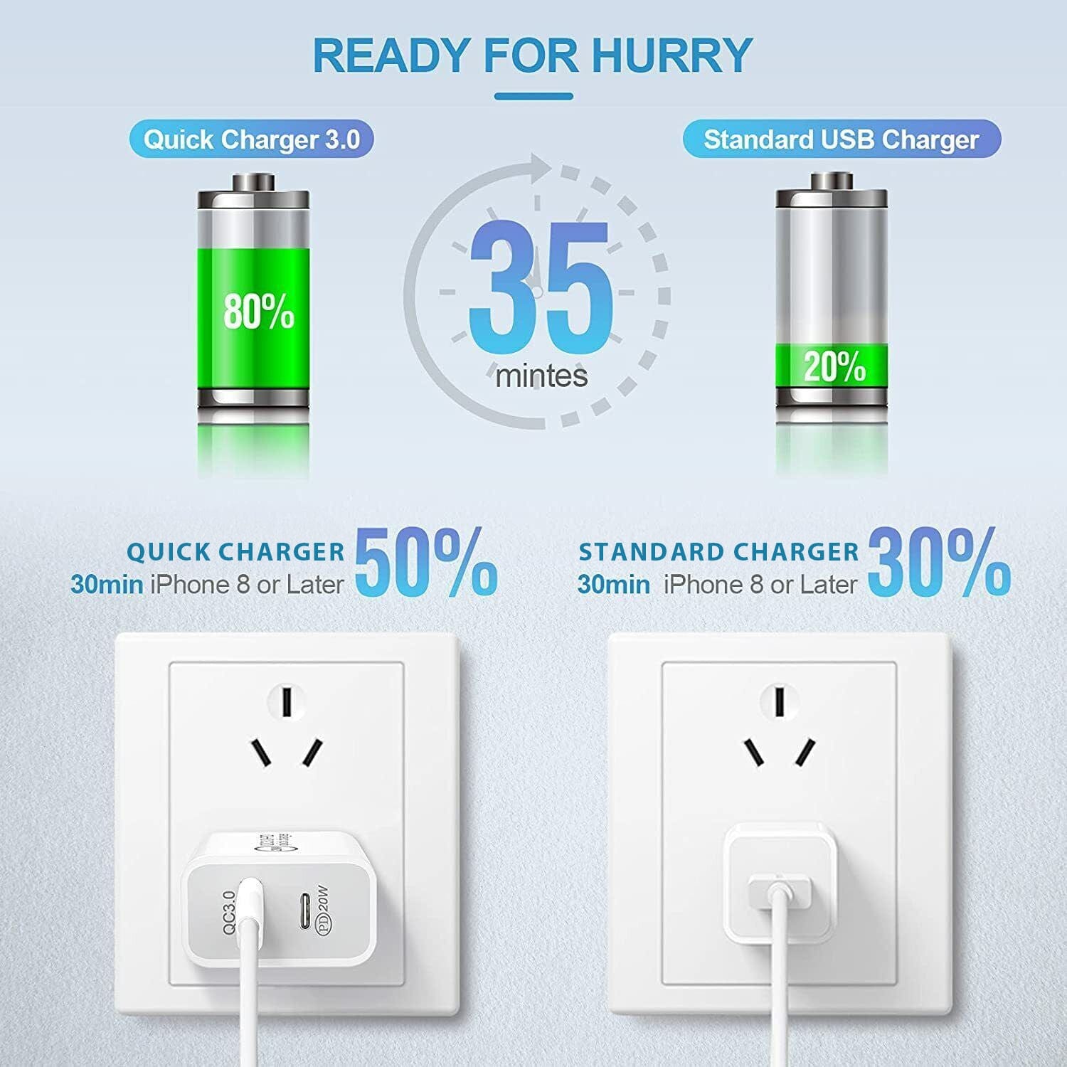 plugd charging cable lightning 20W USB C & USB A QC3.0+PD Fast Charging Wall Charger